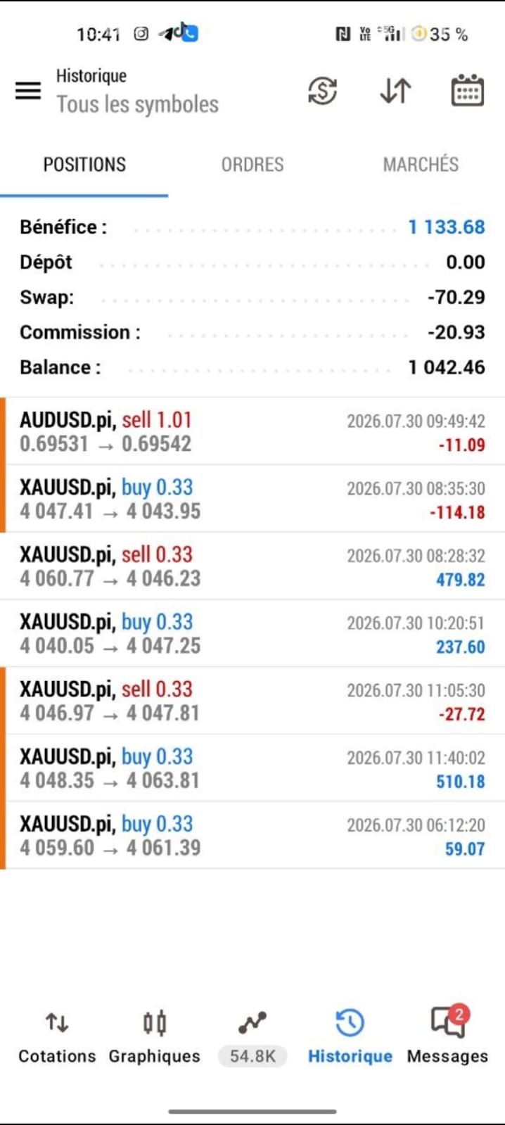 Résultat de trading membre : positions sur XAUUSD et AUDUSD