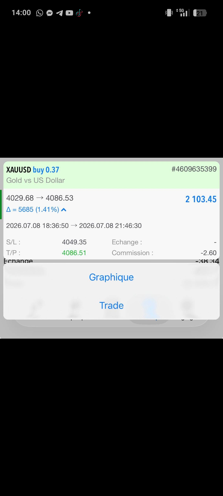 Résultat de trading membre : position gagnante sur l'or