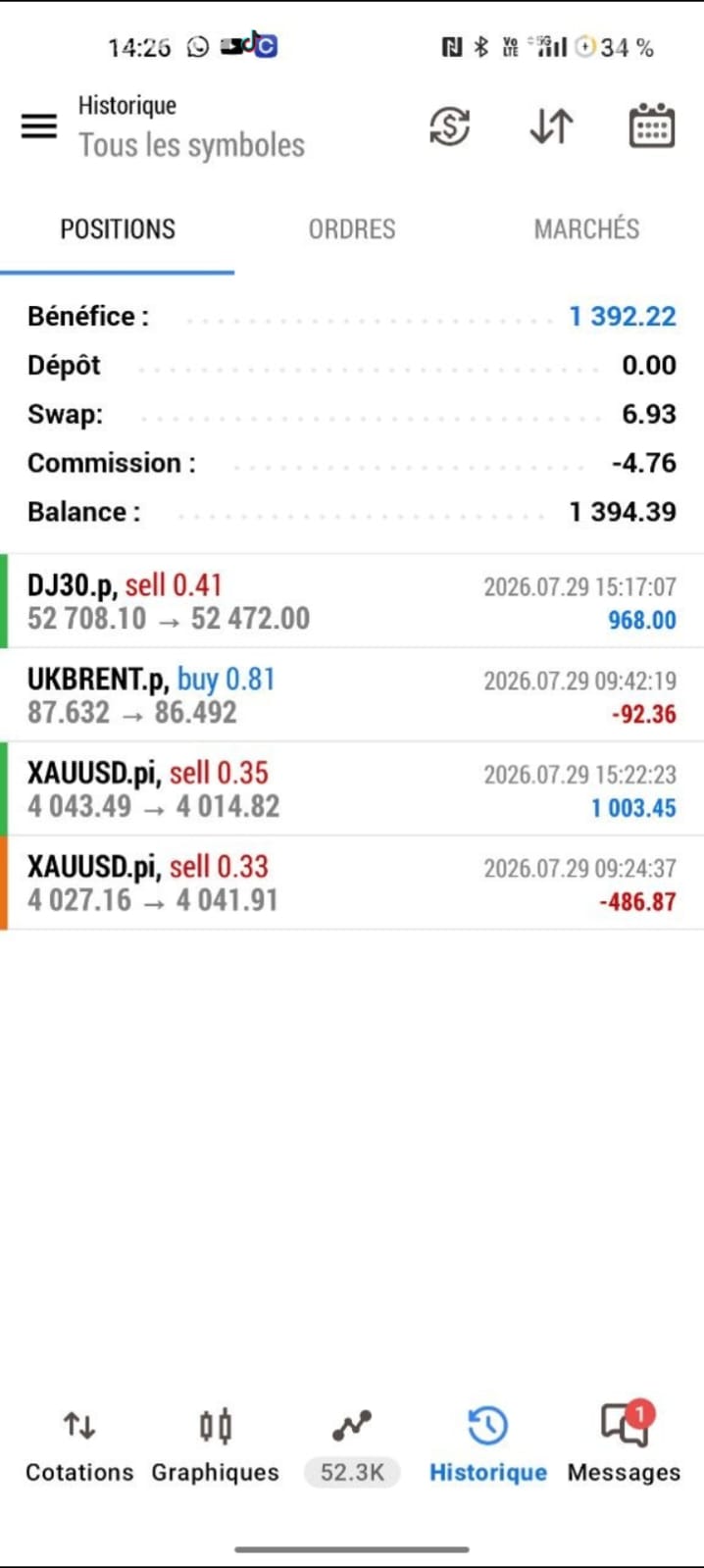 Historique de trading membre : positions sur DJ30, UKBRENT et XAUUSD